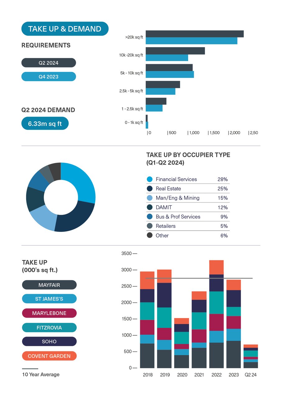 BDGSP-SubMarketReport-Q2-24-1