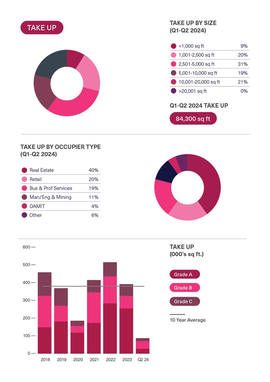 BDGSP-SubMarketReport-Q2-24-10