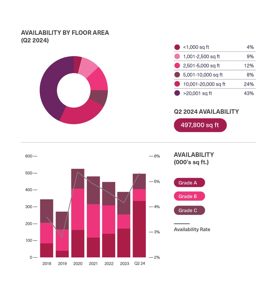BDGSP-SubMarketReport-Q2-24-11