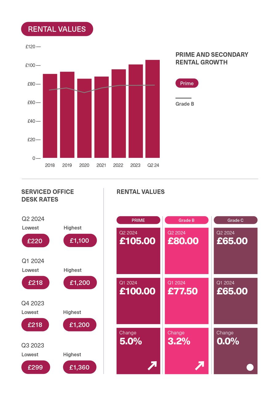 BDGSP-SubMarketReport-Q2-24-12