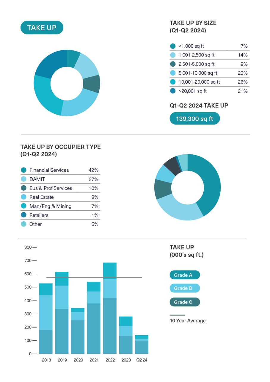 BDGSP-SubMarketReport-Q2-24-13