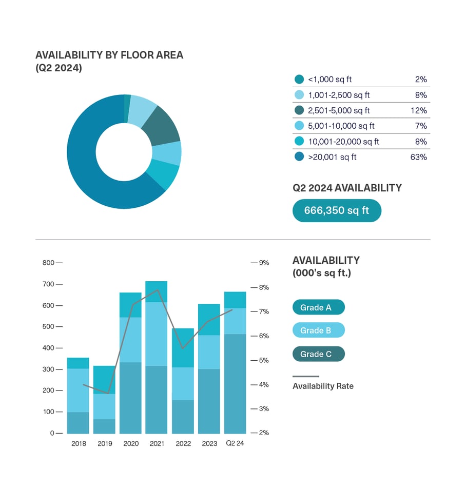 BDGSP-SubMarketReport-Q2-24-14