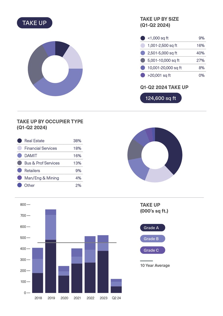 BDGSP-SubMarketReport-Q2-24-16