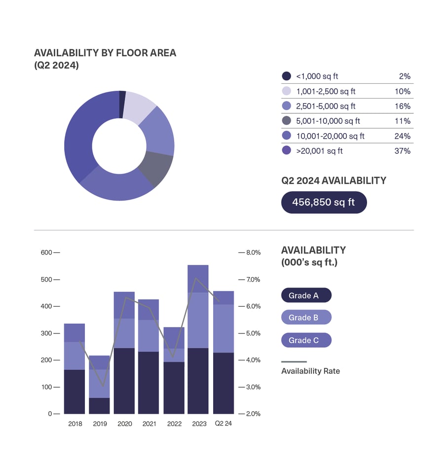 BDGSP-SubMarketReport-Q2-24-17