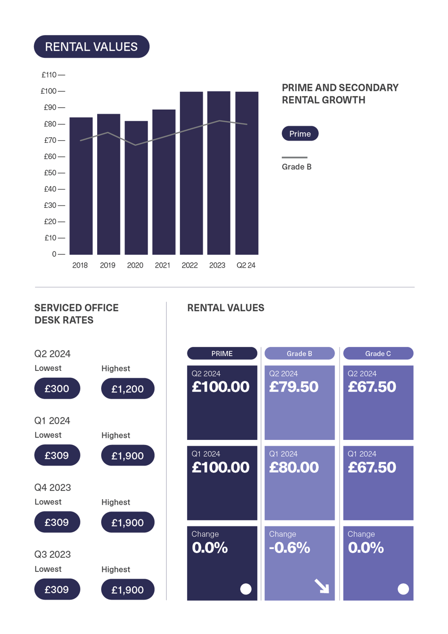 BDGSP-SubMarketReport-Q2-24-18
