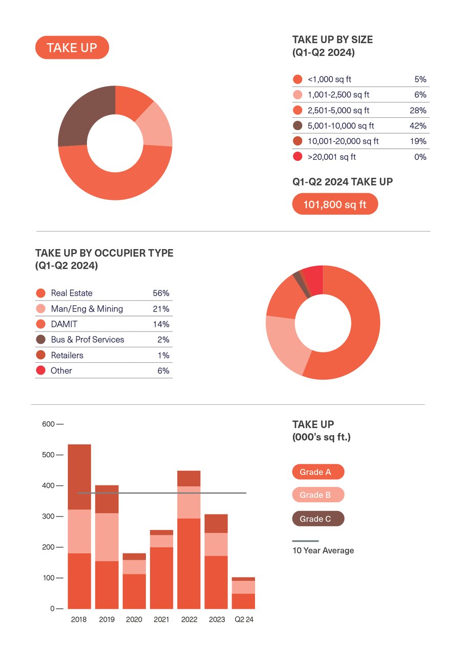 BDGSP-SubMarketReport-Q2-24-19