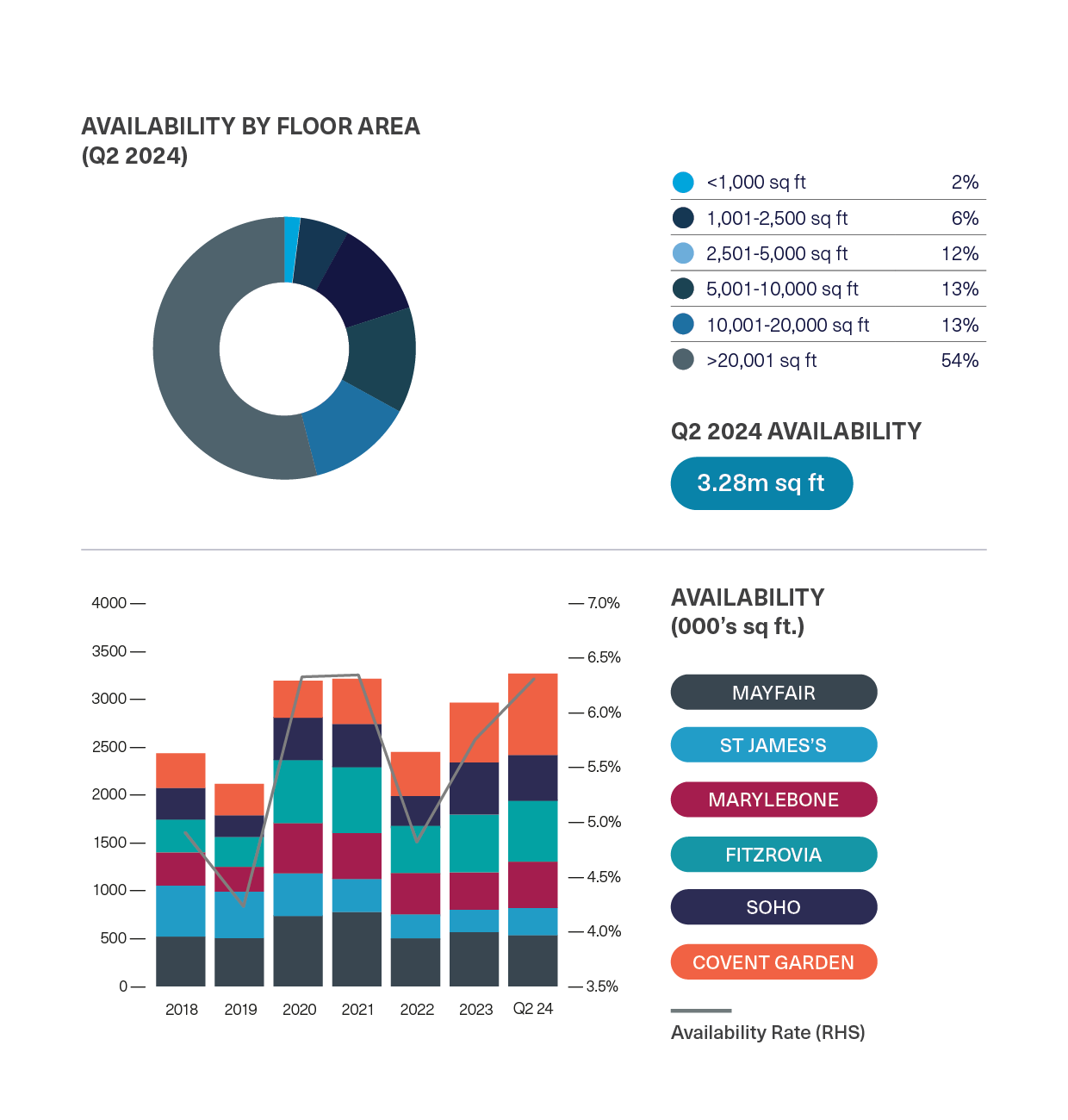 BDGSP-SubMarketReport-Q2-24-2