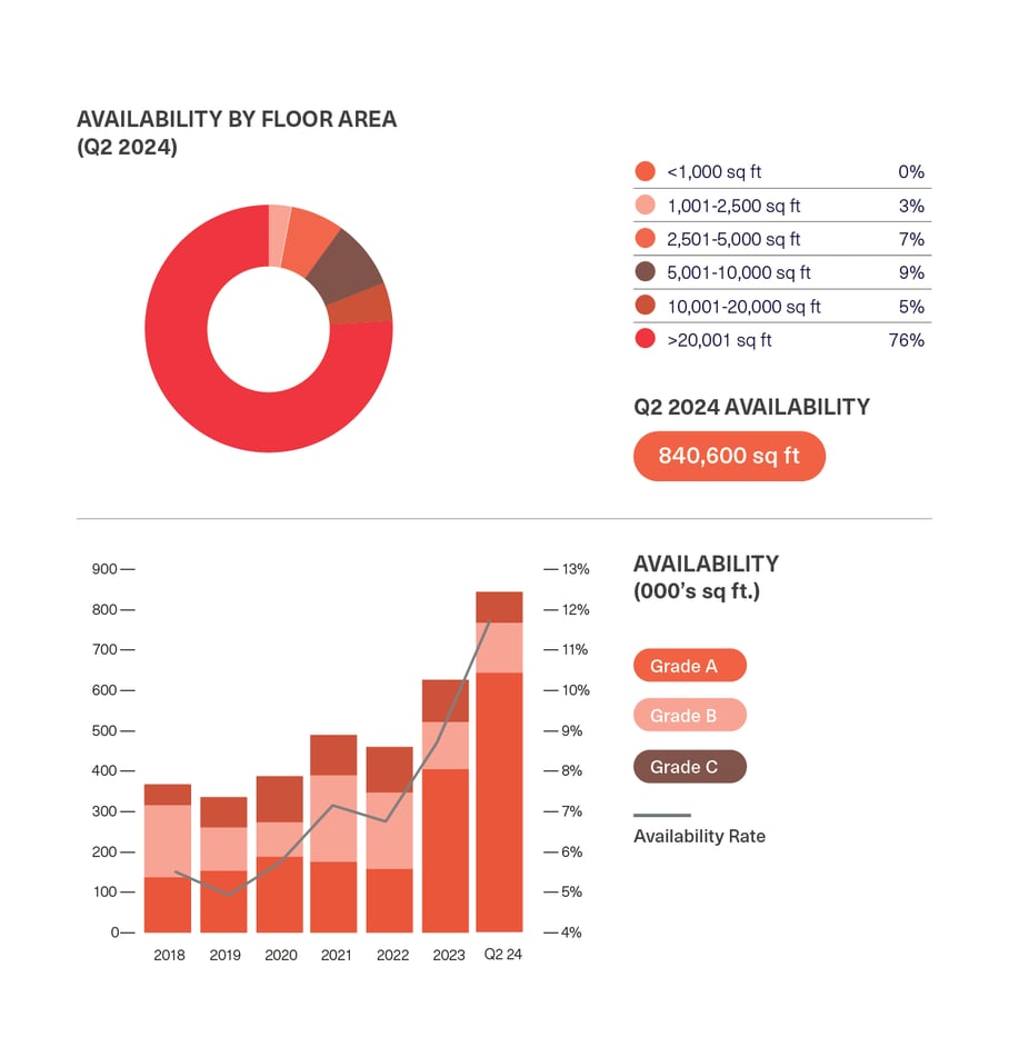BDGSP-SubMarketReport-Q2-24-20