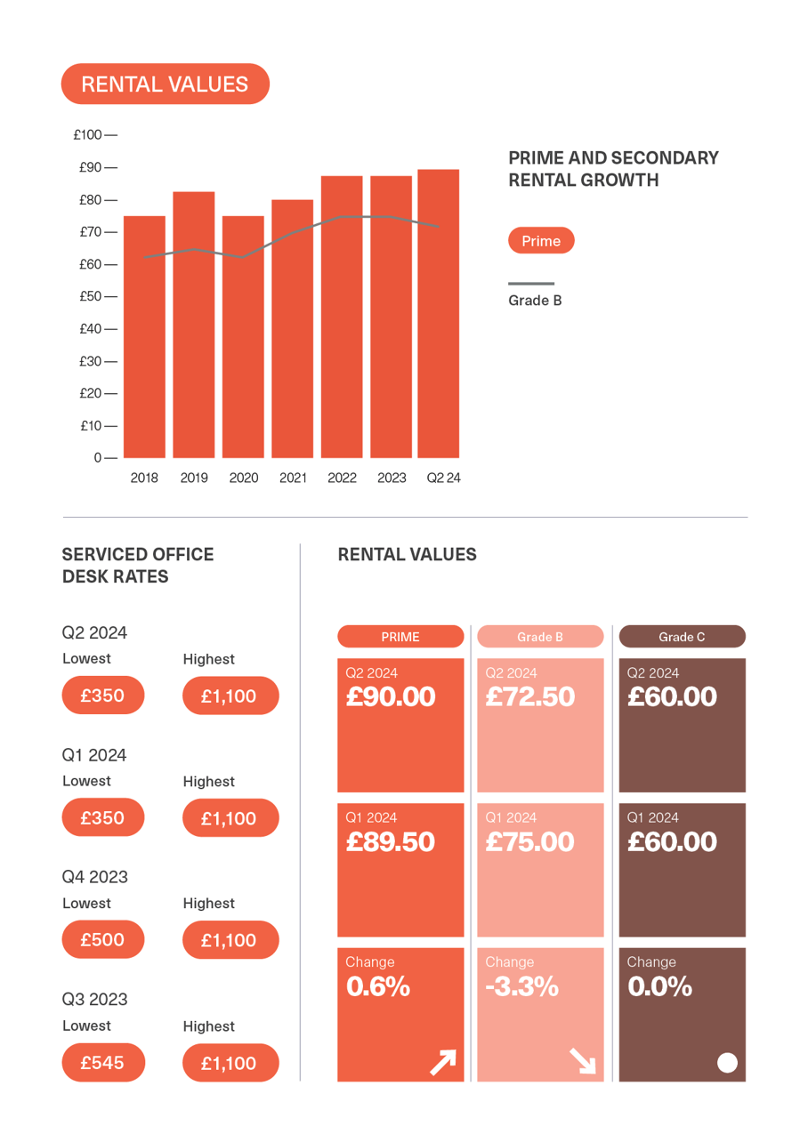 BDGSP-SubMarketReport-Q2-24-21