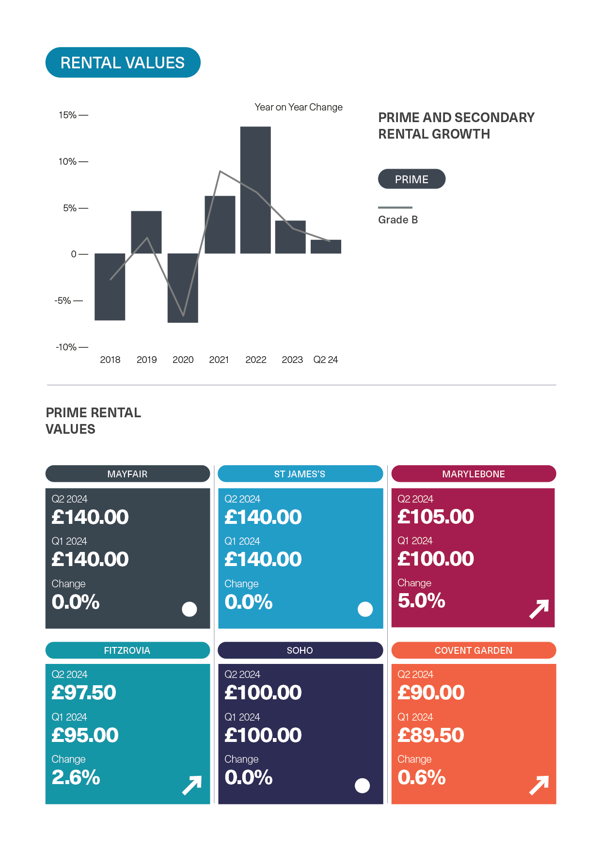 BDGSP-SubMarketReport-Q2-24-3