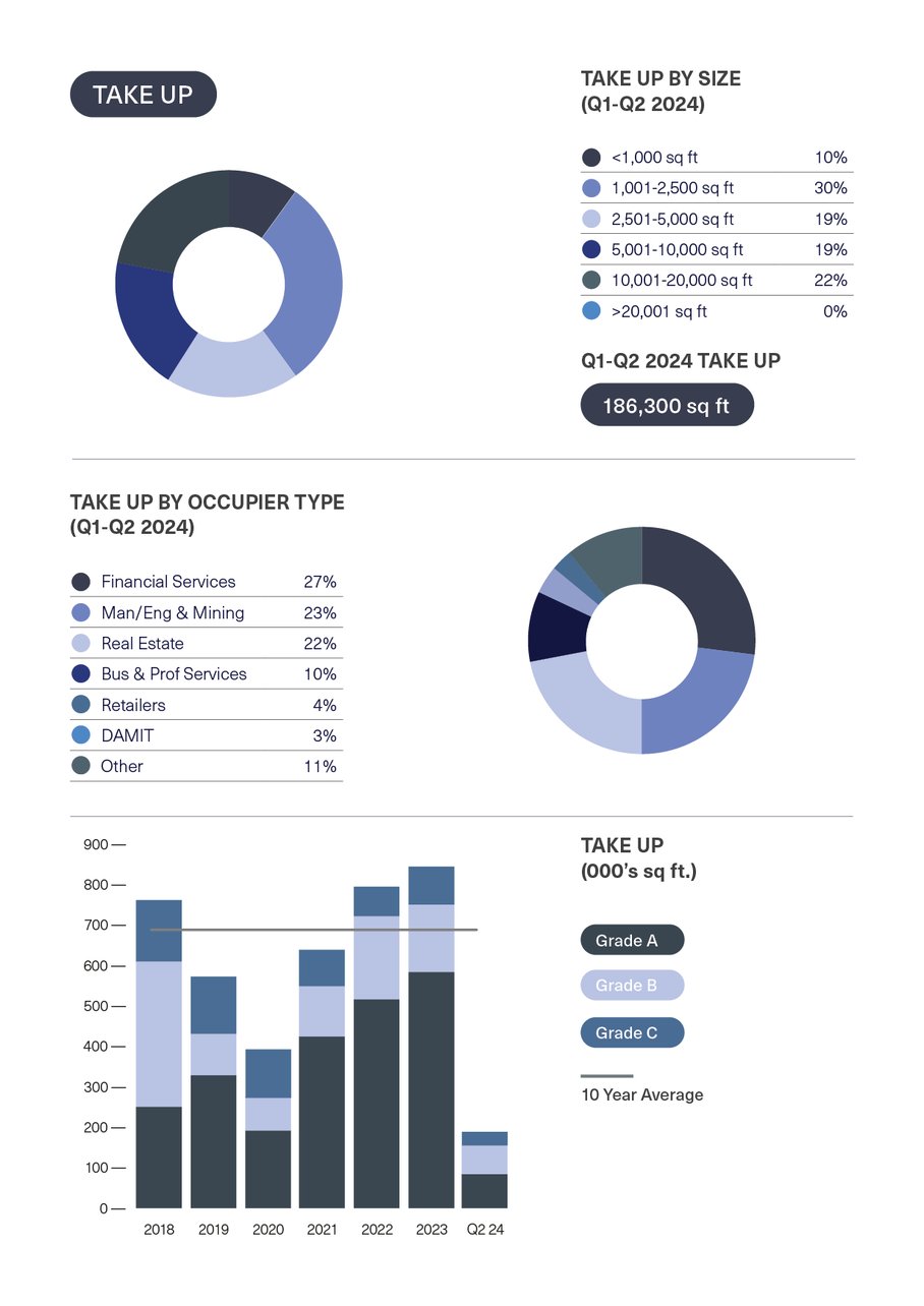 BDGSP-SubMarketReport-Q2-24-4-1