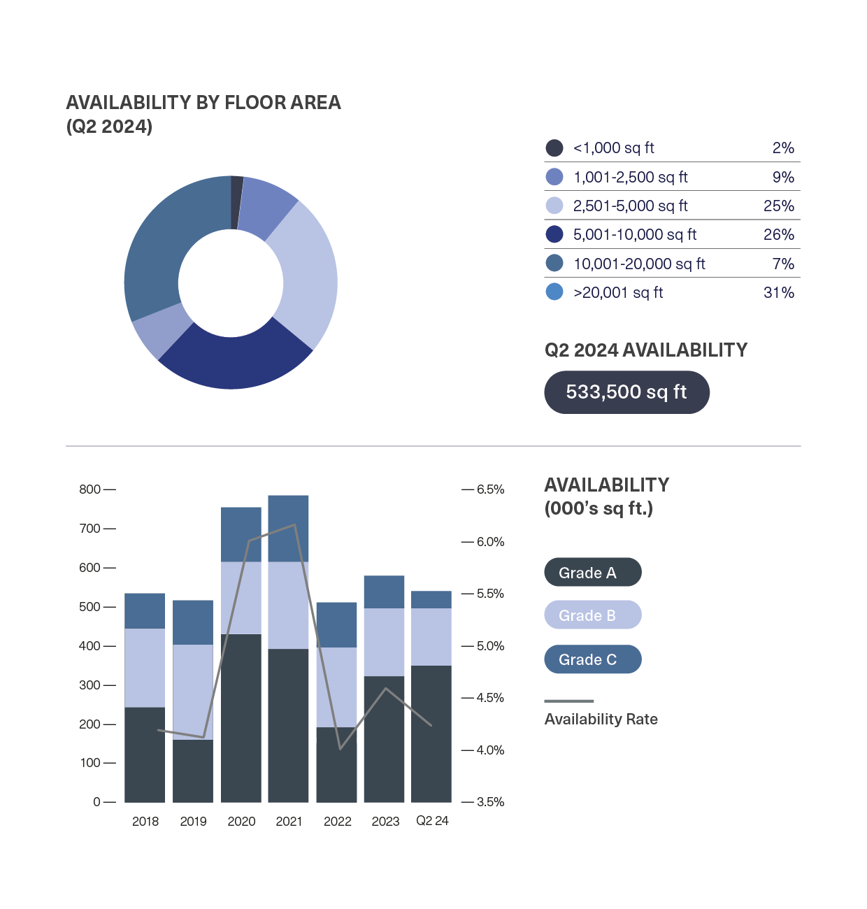 BDGSP-SubMarketReport-Q2-24-5
