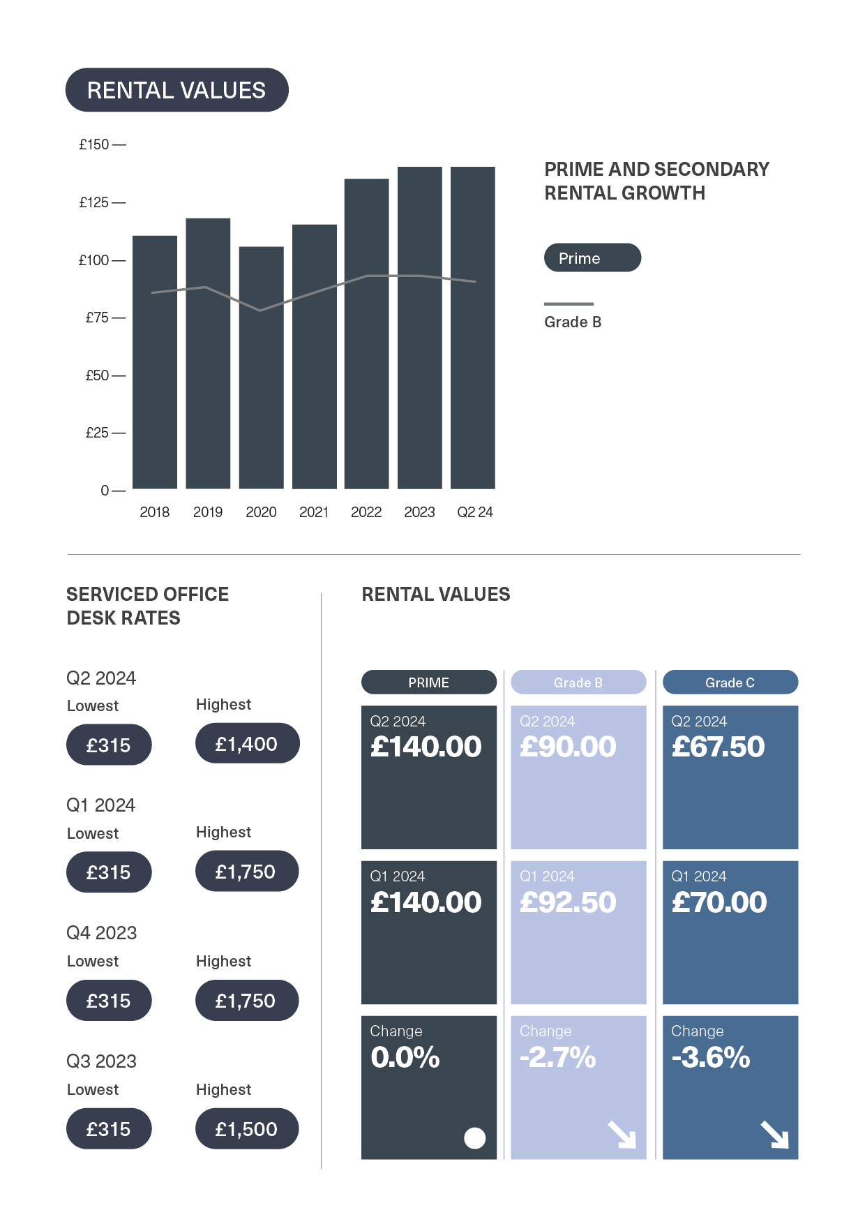 BDGSP-SubMarketReport-Q2-24-6