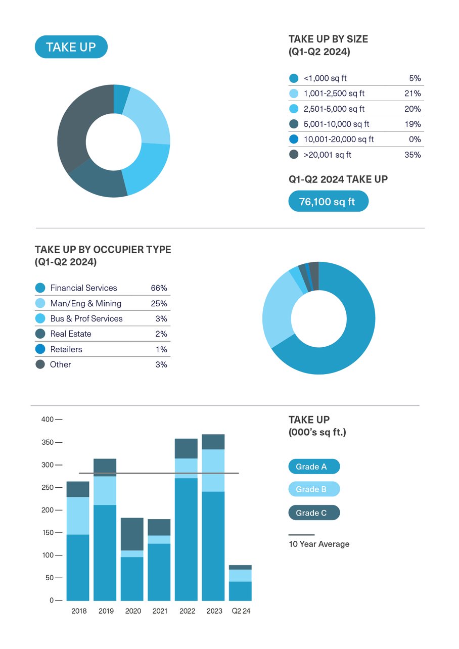 BDGSP-SubMarketReport-Q2-24-7-1