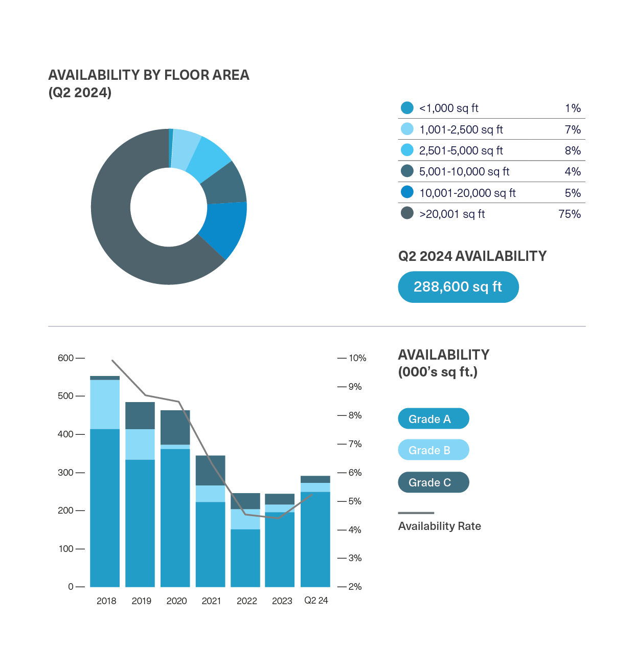 BDGSP-SubMarketReport-Q2-24-8