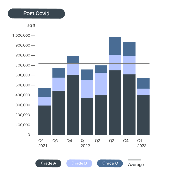 BDGSP-CovidReportImgs-GradeTakeUp-Post@3x