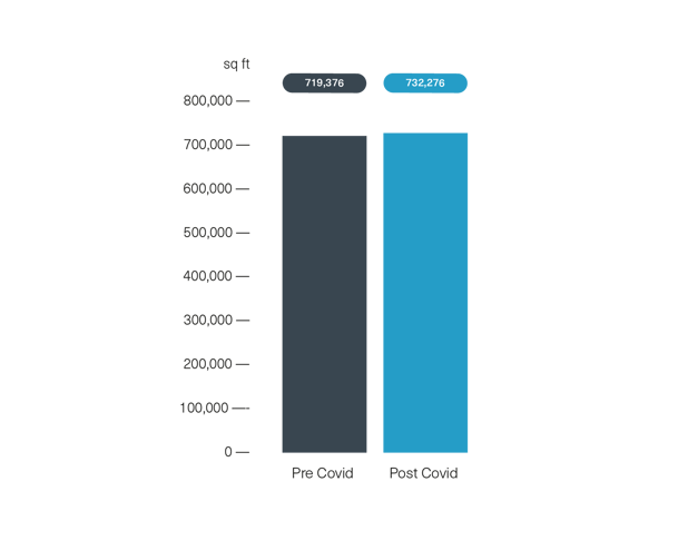 BDGSP-CovidReportImgs-TakeUp-Average@3x