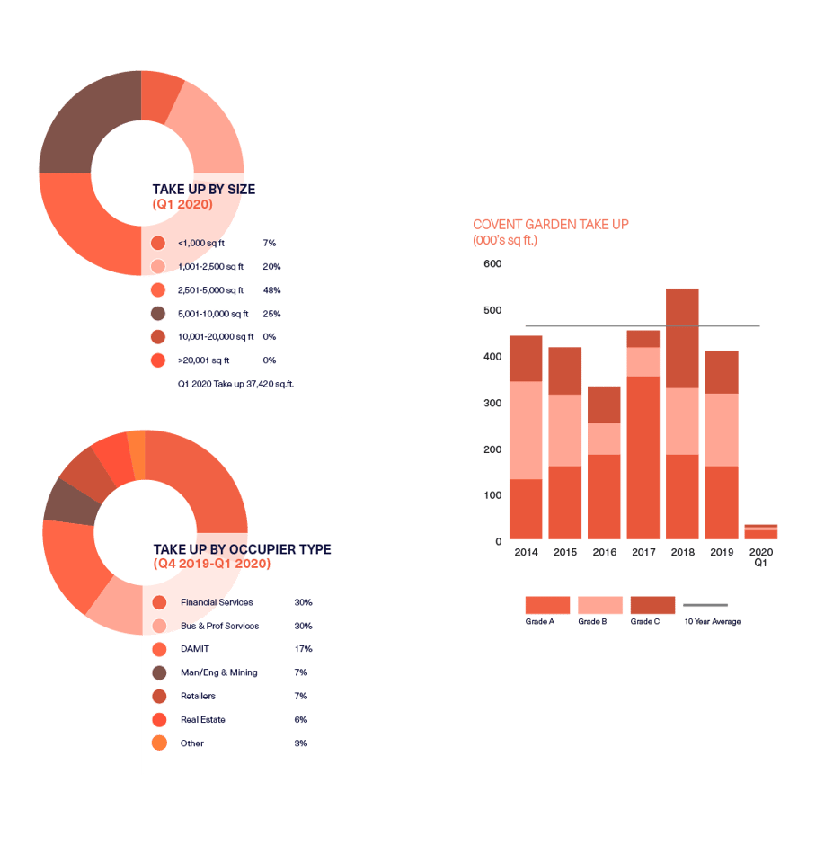 BDGSP-Q120-Web-CoventGarden1