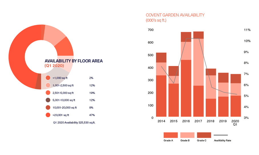 BDGSP-Q120-Web-CoventGarden2