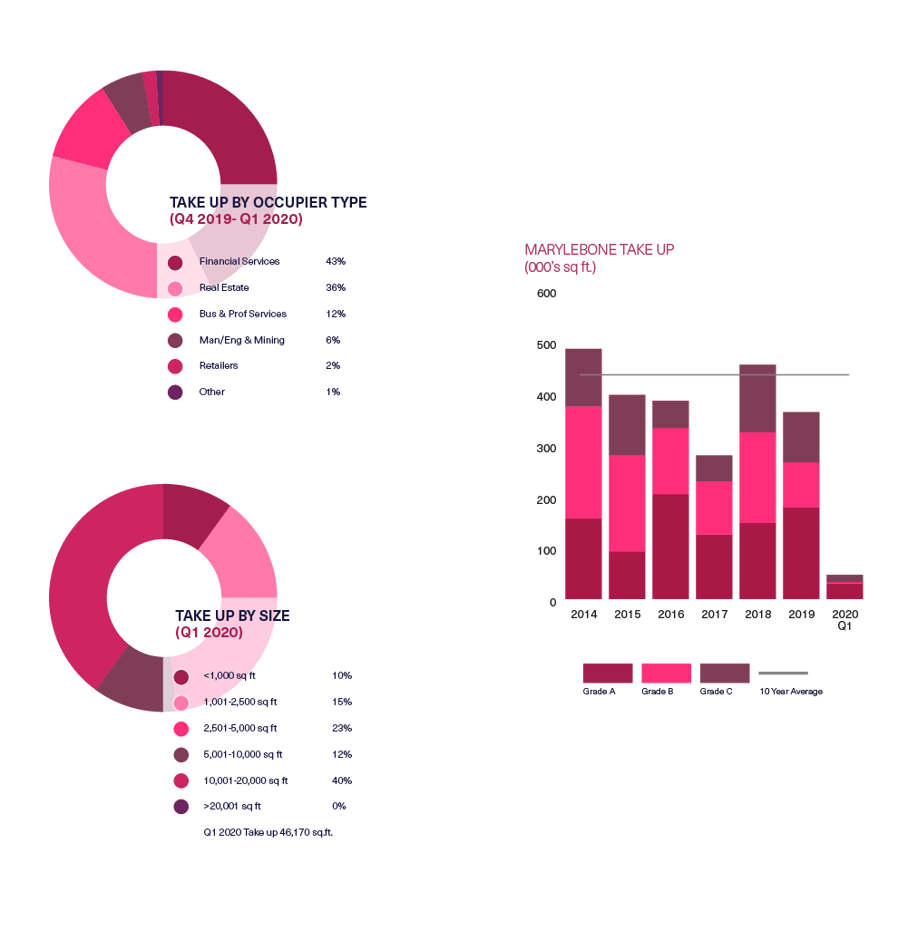 BDGSP-Q120-Web-Marylebone1