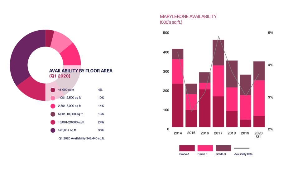 BDGSP-Q120-Web-Marylebone2