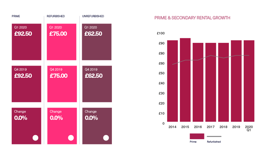 BDGSP-Q120-Web-Marylebone3