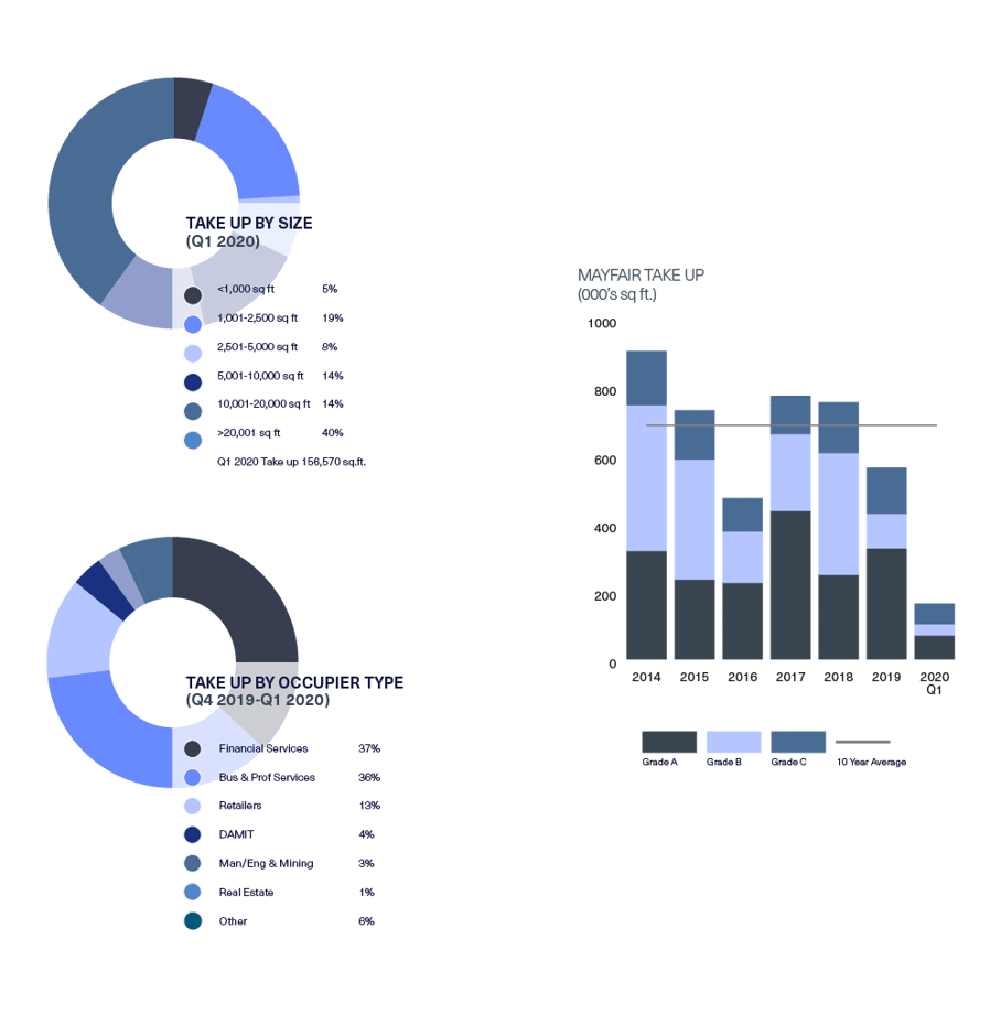 BDGSP-Q120-Web-Mayfair1