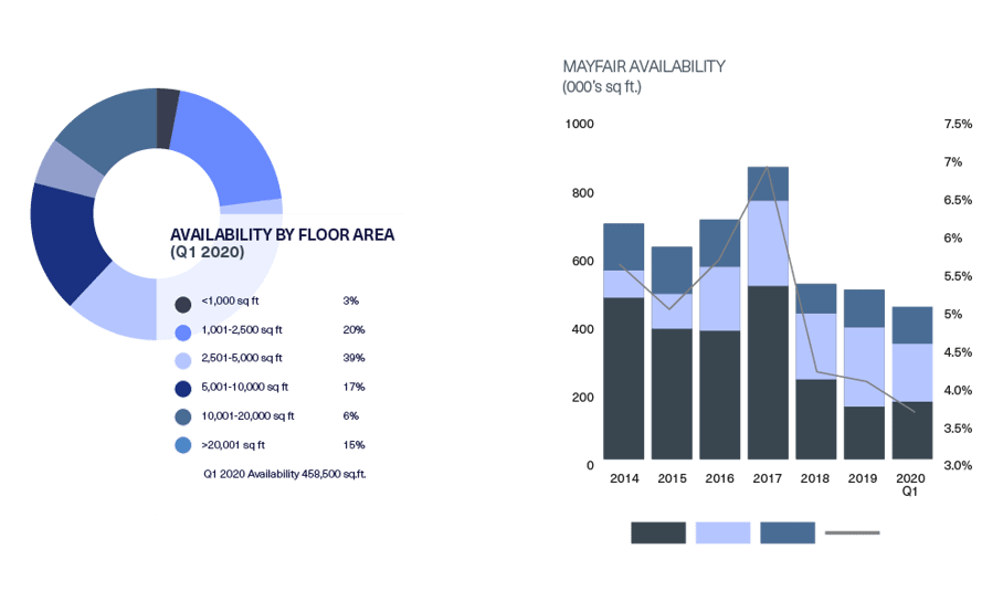 BDGSP-Q120-Web-Mayfair2