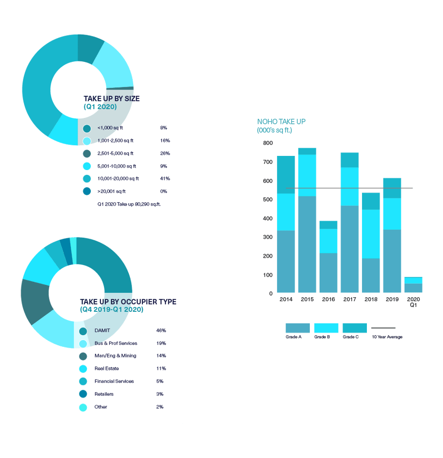 BDGSP-Q120-Web-Noho1
