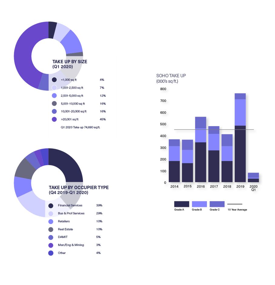 BDGSP-Q120-Web-Soho1