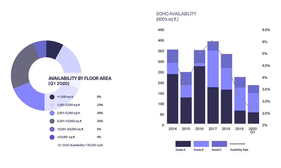 BDGSP-Q120-Web-Soho2