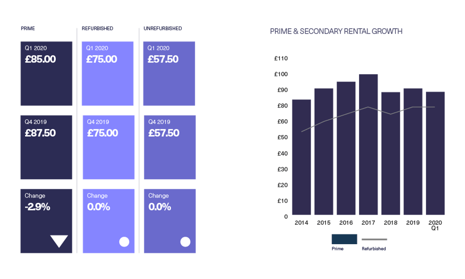 BDGSP-Q120-Web-Soho3