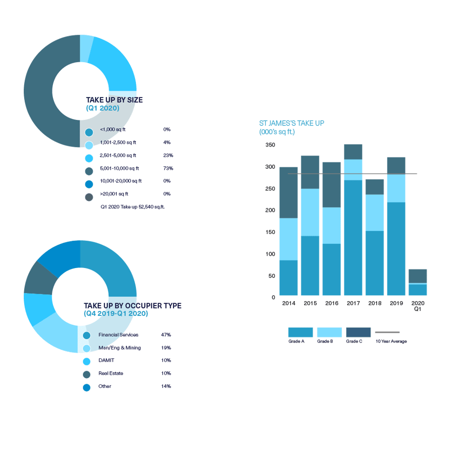 BDGSP-Q120-Web-StJames1