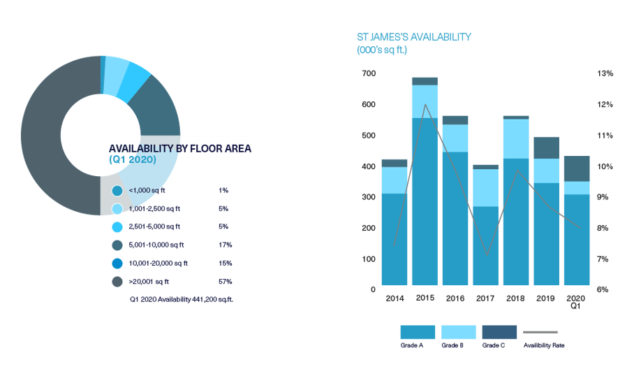 BDGSP-Q120-Web-StJames2
