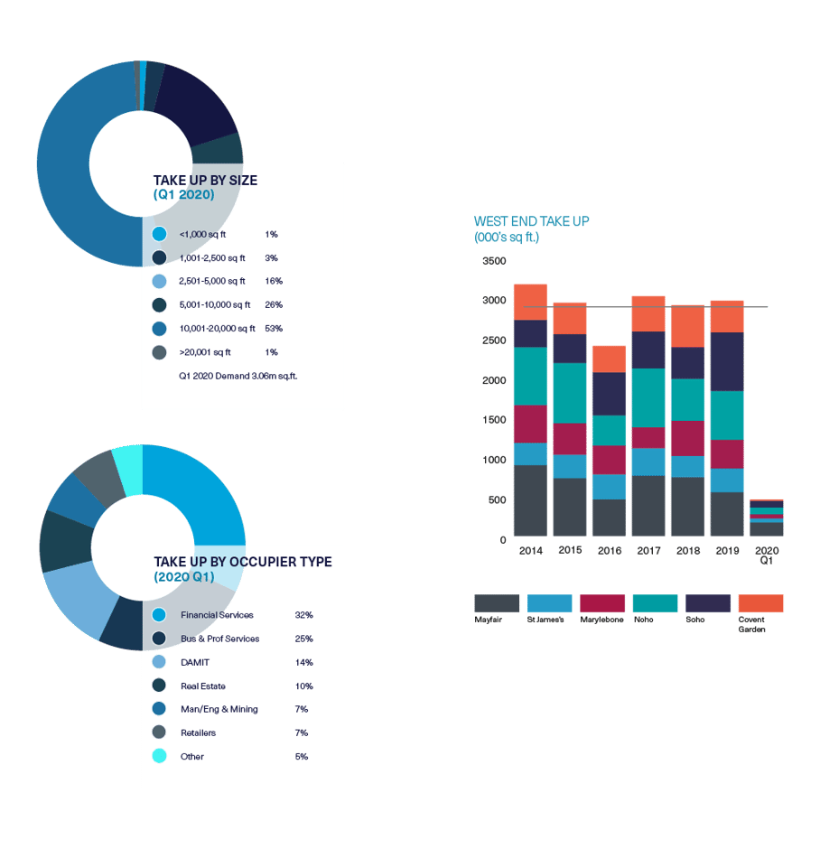 BDGSP-Q120-Web-WestEnd1