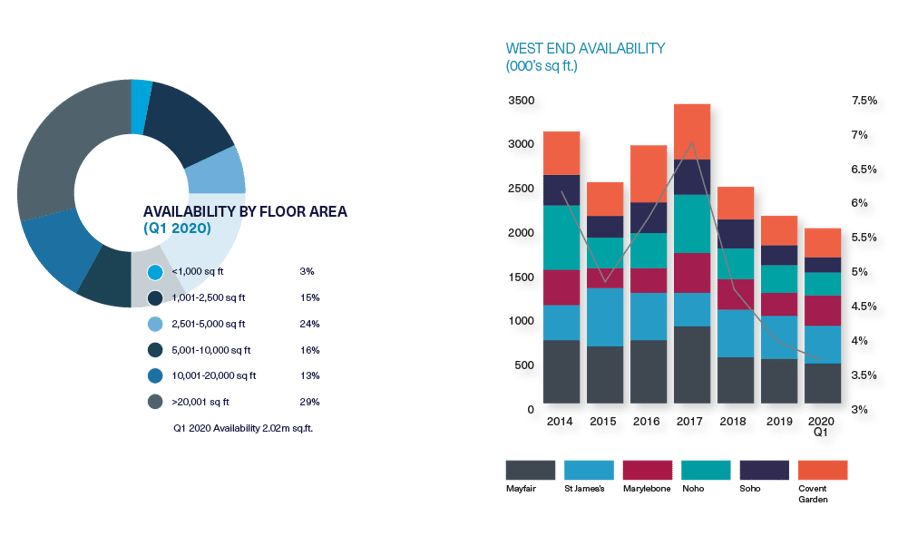 BDGSP-Q120-Web-WestEnd2