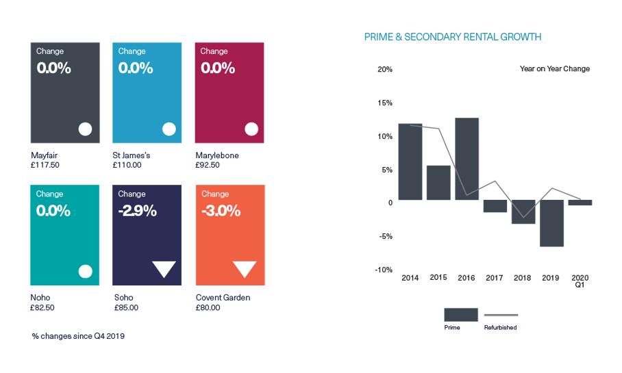 BDGSP-Q120-Web-WestEnd3