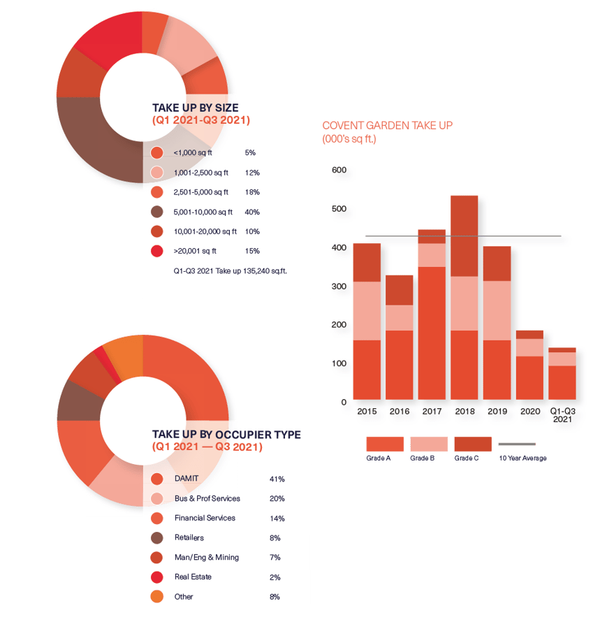 BDGSP-SME-Q3-21-Web-CoventGarden1