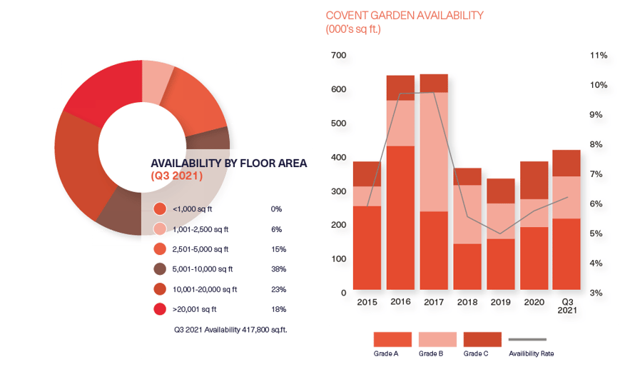 BDGSP-SME-Q3-21-Web-CoventGarden2
