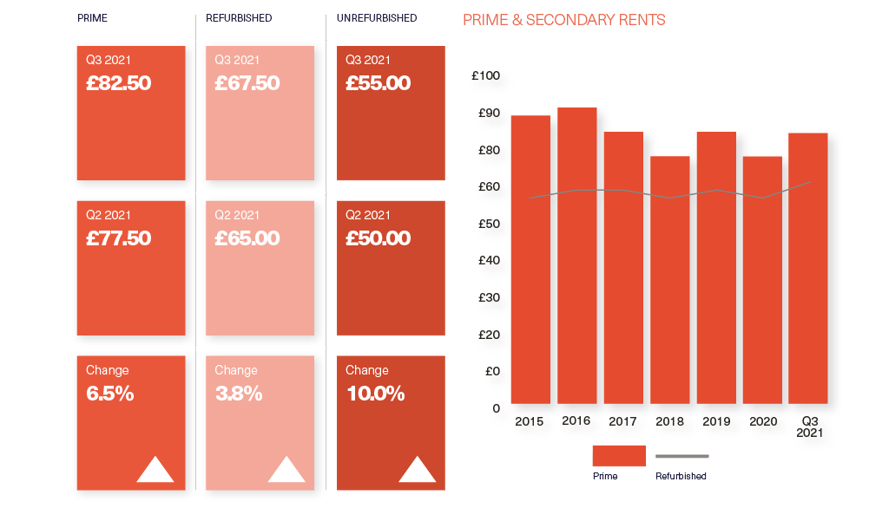 BDGSP-SME-Q3-21-Web-CoventGarden3