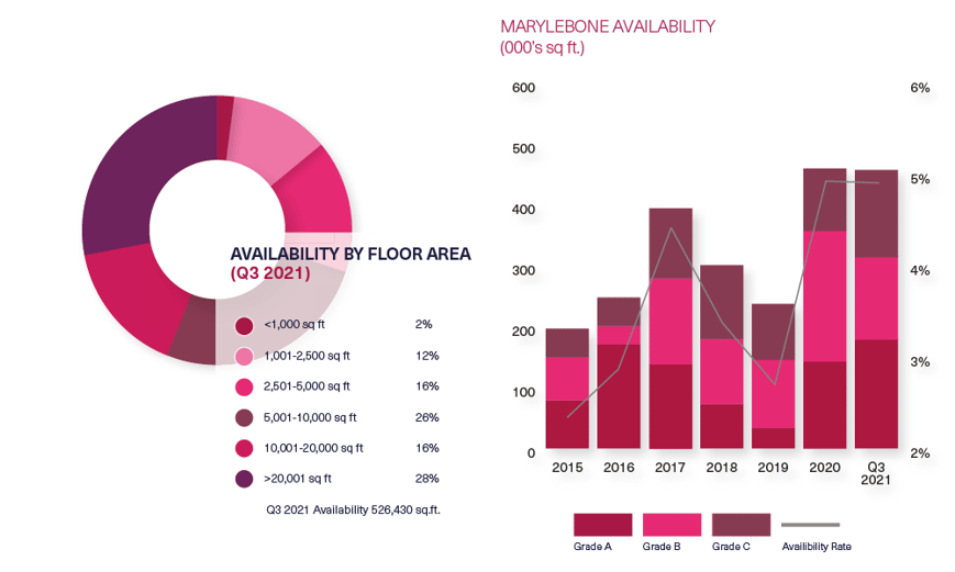 BDGSP-SME-Q3-21-Web-Marylebone2