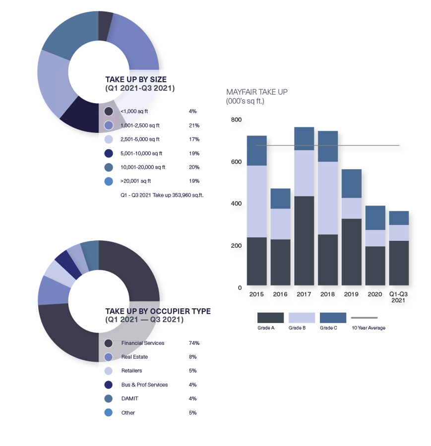 BDGSP-SME-Q3-21-Web-Mayfair1