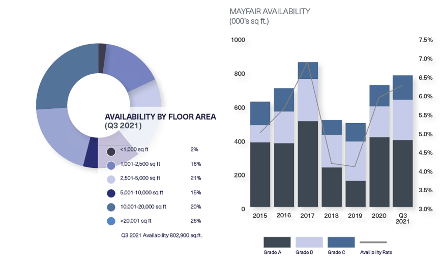 BDGSP-SME-Q3-21-Web-Mayfair2