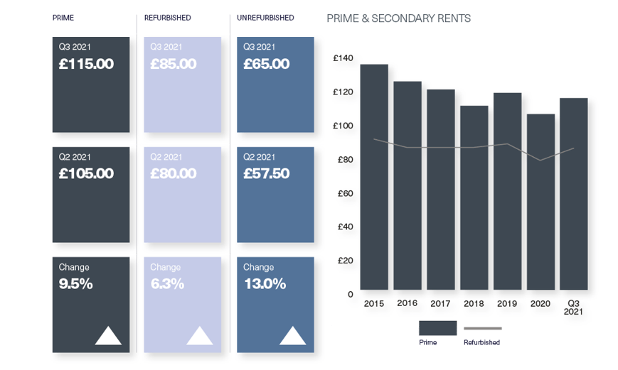 BDGSP-SME-Q3-21-Web-Mayfair3