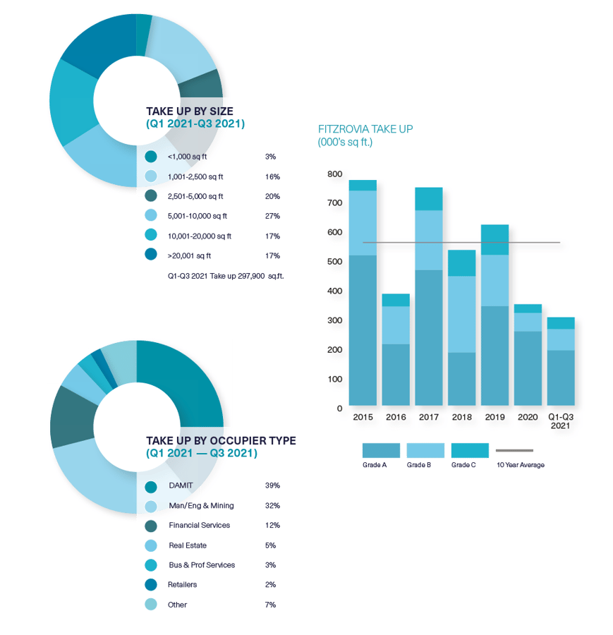 BDGSP-SME-Q3-21-Web-Noho1