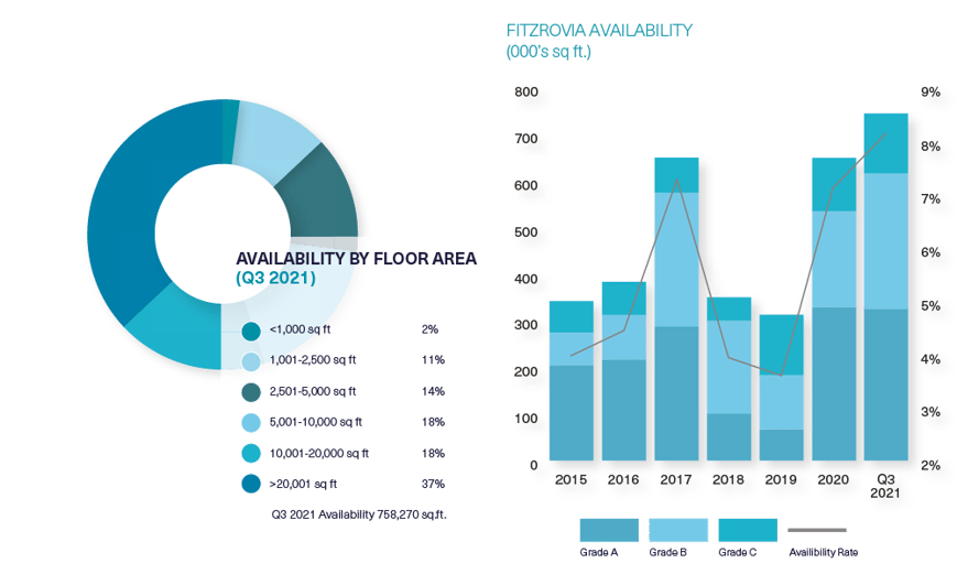 BDGSP-SME-Q3-21-Web-Noho2
