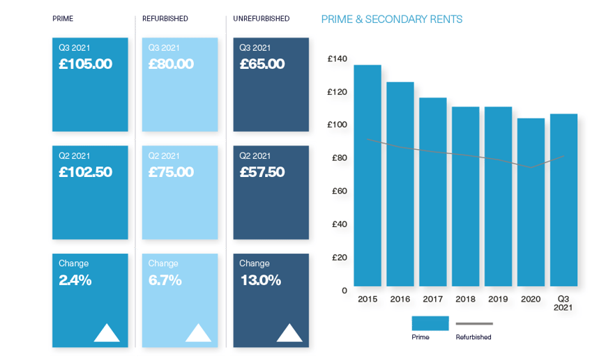 BDGSP-SME-Q3-21-Web-Noho3