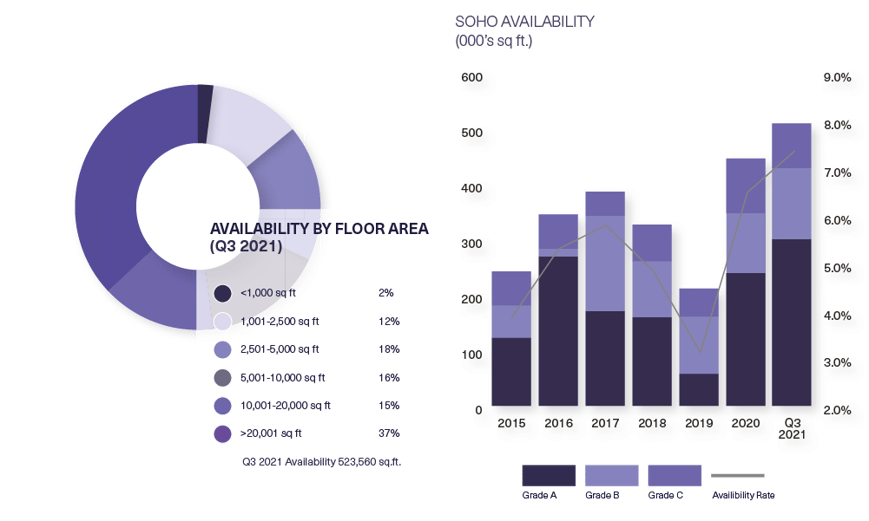 BDGSP-SME-Q3-21-Web-Soho2