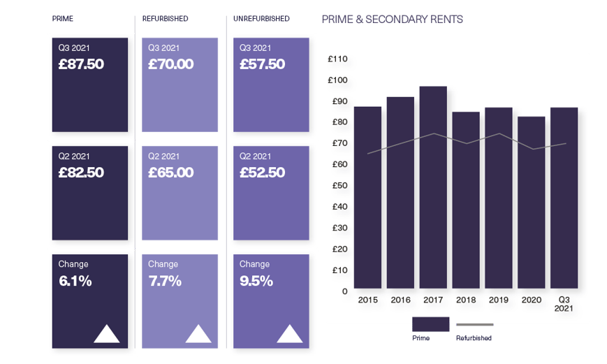 BDGSP-SME-Q3-21-Web-Soho3