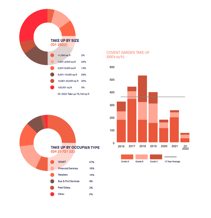 BDGSP-SMR-Q122-Web-CoventGarden1